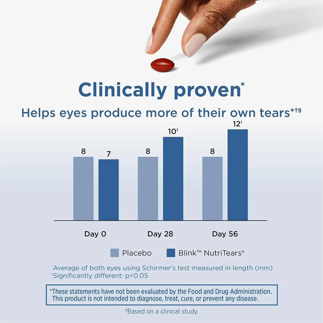 Blink® NutriTears Supplément contre la sécheresse oculaire